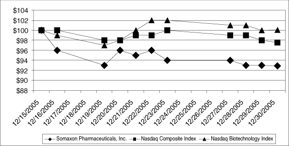 (LINE GRAPH)